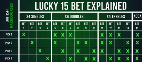 how to calculate lucky 15|Lucky 15 Calculator & Lucky 15 Each.